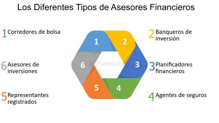 7 areas de estudio imprescindibles para convertirte en un exitoso asesor financiero