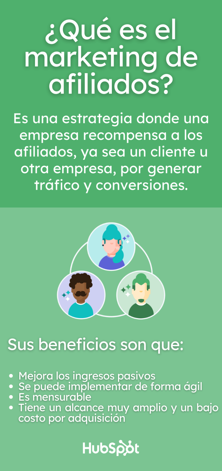 descubre todo sobre la afiliacion y como puede beneficiar tu negocio