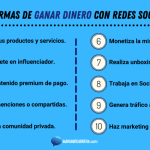 10 formas innovadoras de ganar dinero en facebook consejos y estrategias para triunfar