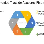 7 areas de estudio imprescindibles para convertirte en un exitoso asesor financiero