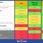 cuantas criptomonedas puedes comprar con 1 dolar descubre la respuesta aqui