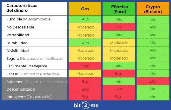 cuantas criptomonedas puedes comprar con 1 dolar descubre la respuesta aqui