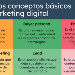 descubre todo sobre que es el marketing digital conceptos clave y estrategias efectivas